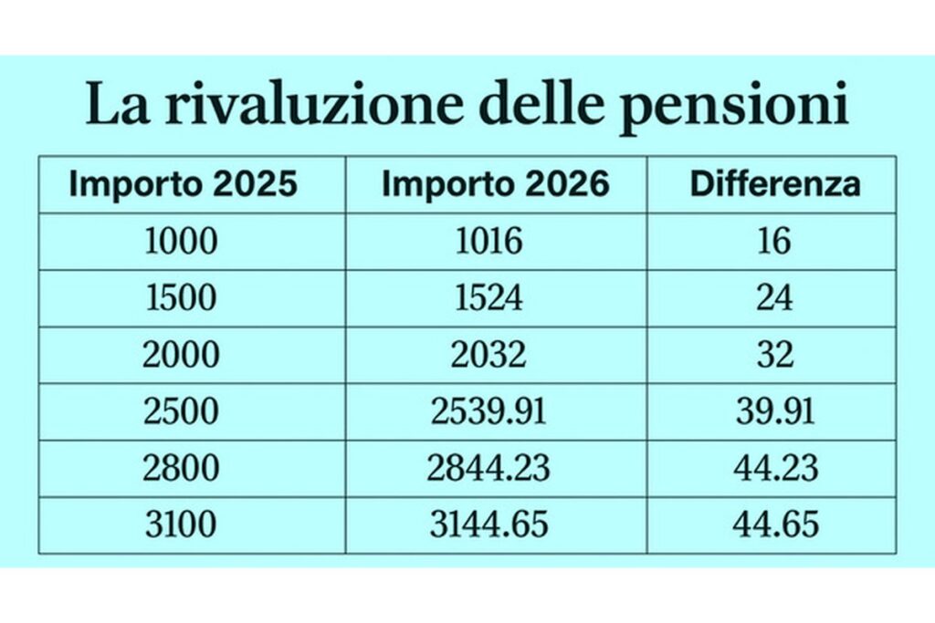 Anziani che discutono di pensioni in un parco