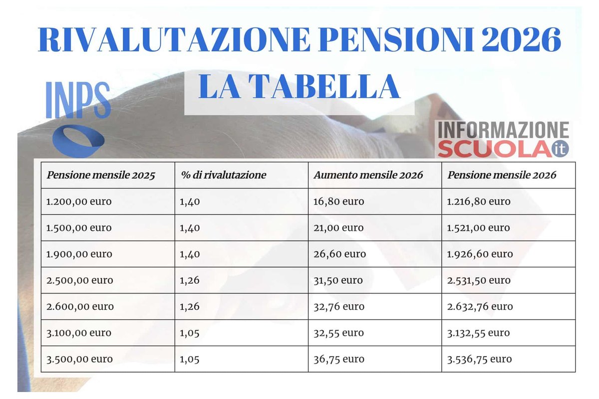 Persone anziane in fila allo sportello postale per ritirare la pensione.