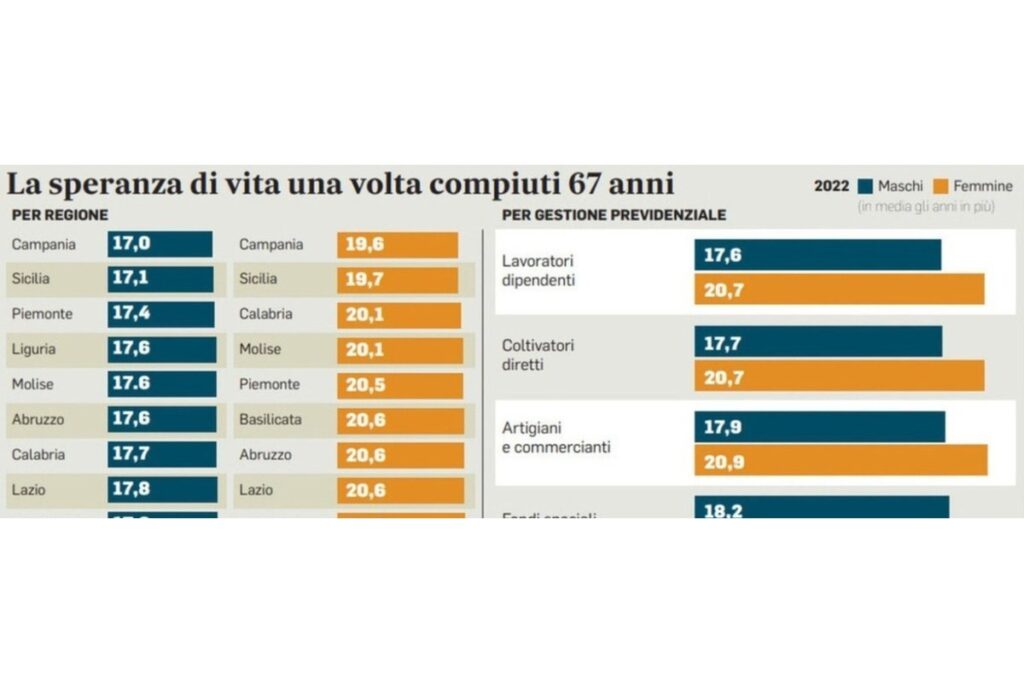 Calendario con evidenziate le date di pagamento delle pensioni di maggio 2026.