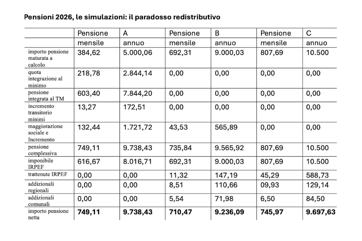 Ufficio postale con pensionati in attesa del pagamento mensile.